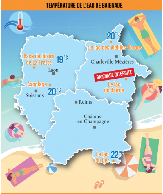 La température de l’eau des principaux sites de baignade de l’Aisne, la