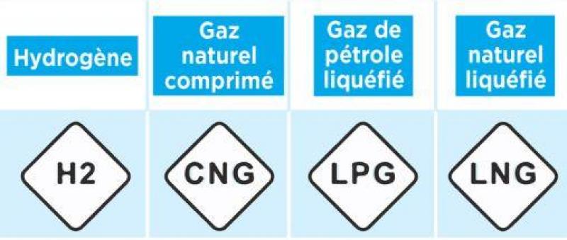 biocarburant pour diesel en 7 lettres
