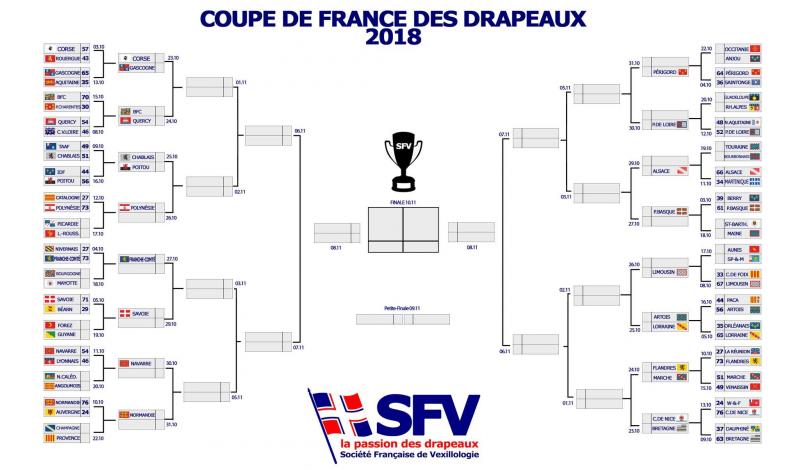 Votez Pour La Picardie Dans La Coupe De France Des Drapeaux