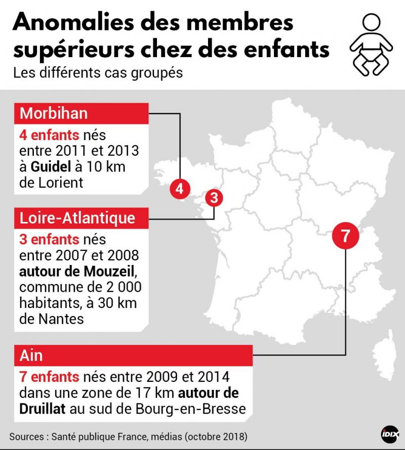 Bebes Nes Sans Bras La Ministre De La Sante Annonce L Ouverture D Une Nouvelle Enquete