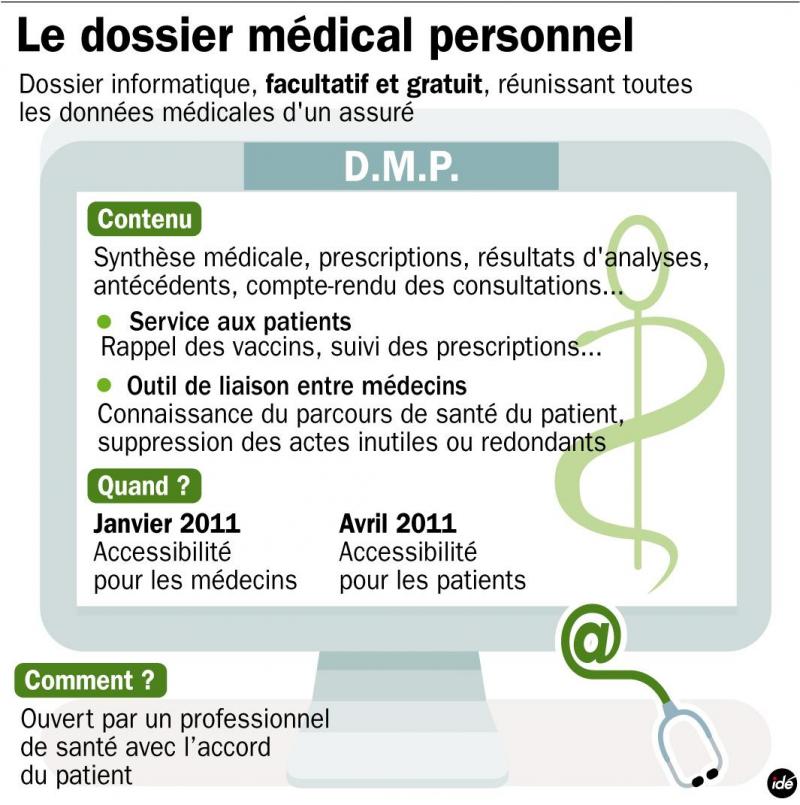 Le Dmp Un Carnet De Sante Numerique Desormais Disponible Pour