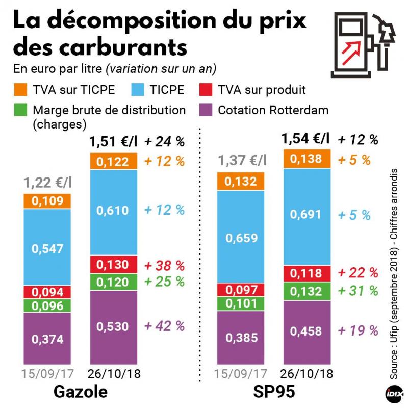 Gilets Jaunes La Carte Des Barrages Filtrants Dans Laube