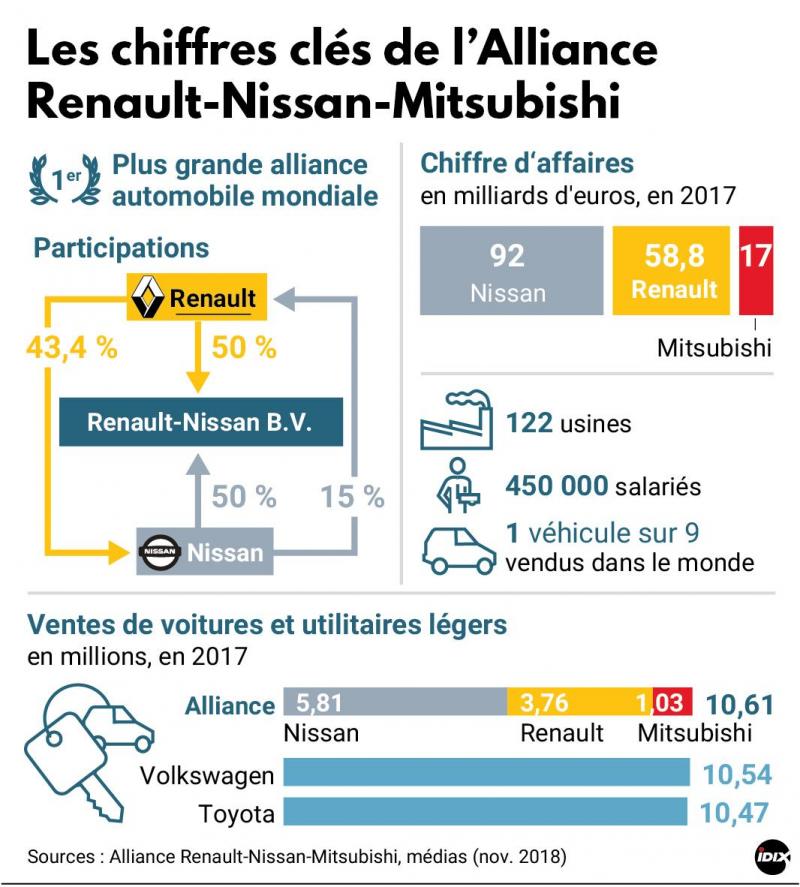 Affaire Ghosn Thierry Bollore Tente De Rassurer Ses