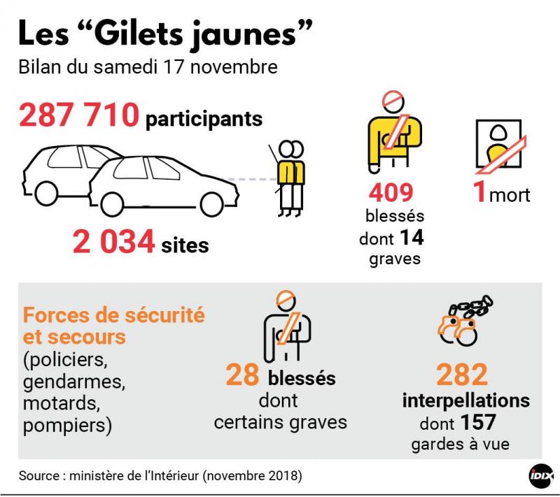 Gilets Jaunes Lacte 2 De La Mobilisation Pourra