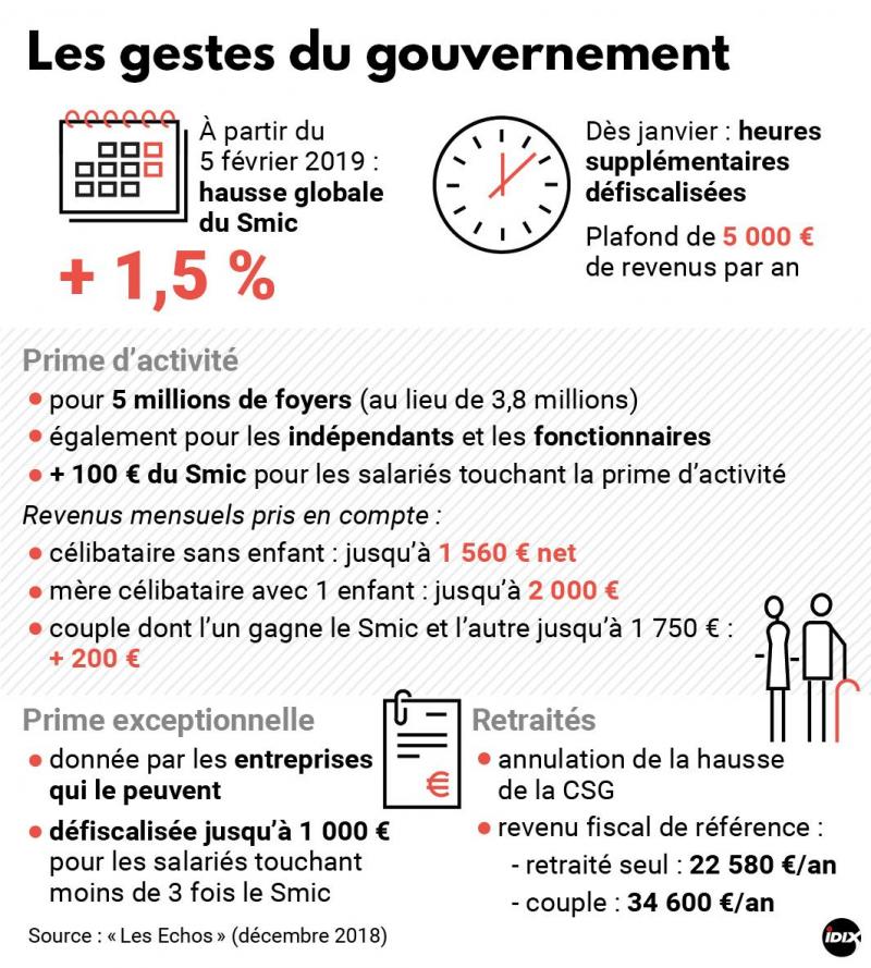 Hausse De 100 Euros Plus De Salaries Concernes Mais 45