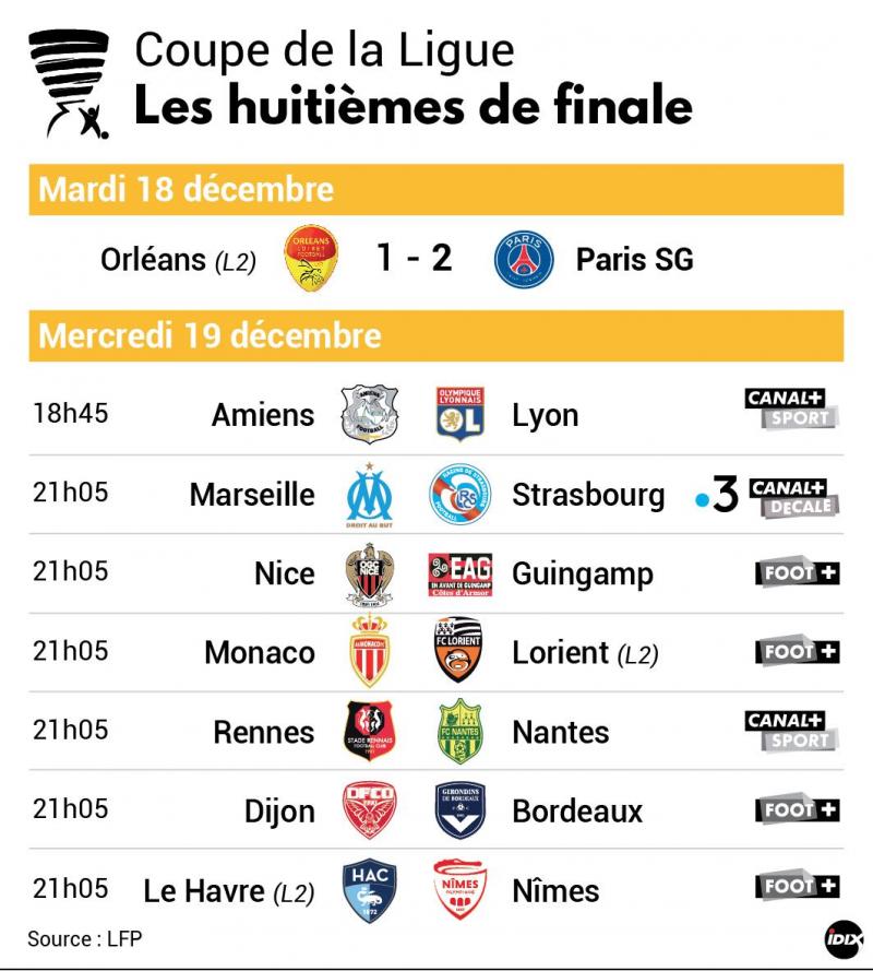 Coupe De La Ligue Le Psg En Quarts De Finale Apres Sa Victoire 2