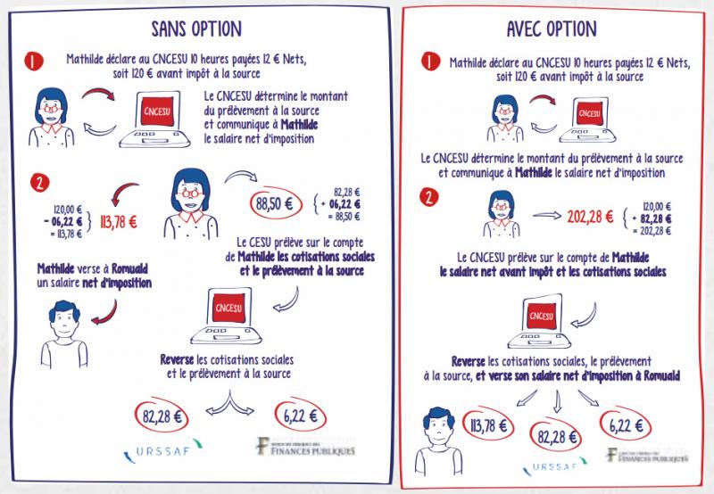 Prelevement A La Source Ce Qui Change Pour Les Emplois A