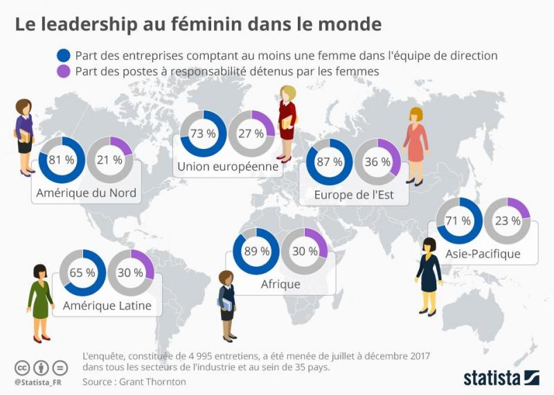 Ces Inegalites Salariales Hommes Femmes Qui Resistent