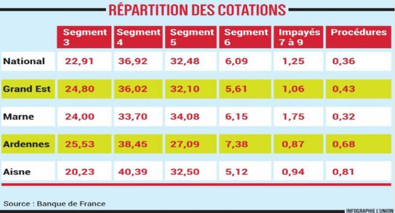 Et Toi T As Eu Quoi Comme Note A La Banque De France