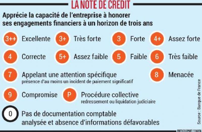 Et Toi T As Eu Quoi Comme Note A La Banque De France