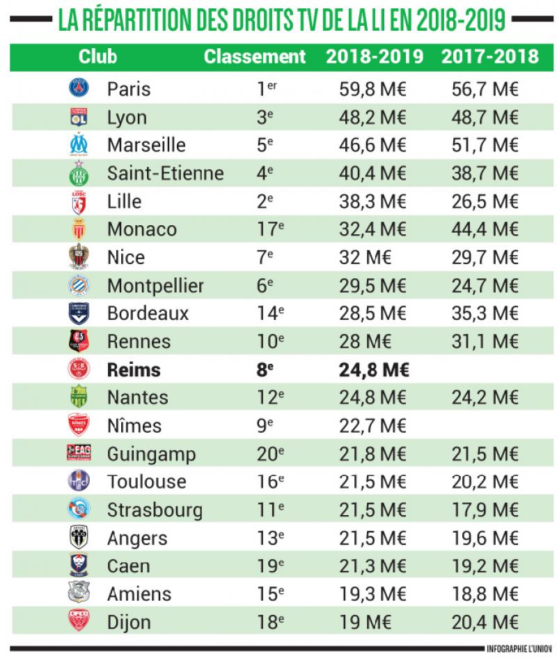 Budget Club Ligue 1 MGP Animation