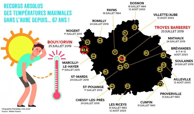 Canicule 42 4ºc Releves Dans L Aube Nouveau Record Absolu Suivez L Evolution Dans L Aube