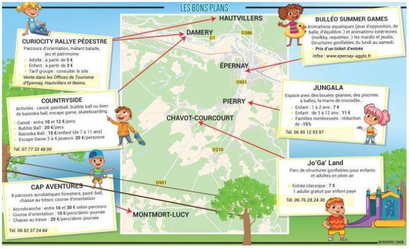 Le Plein D Activites Pour Les Jeunes En Ete Dans La Region Sparnacienne