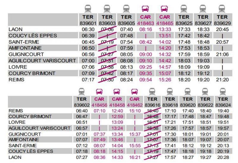 Tgv Ter Bus Le Point Sur La Greve De La Sncf Ce Mardi Dans L Aisne La Marne Et Les Ardennes
