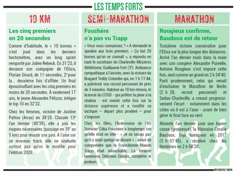 Course Hors Stade Un Run In Reims Sous La Pluie