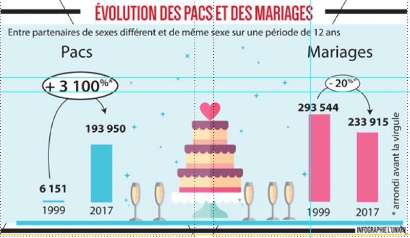 Les Salons Du Mariage De Plus En Plus Nombreux Dans La Region