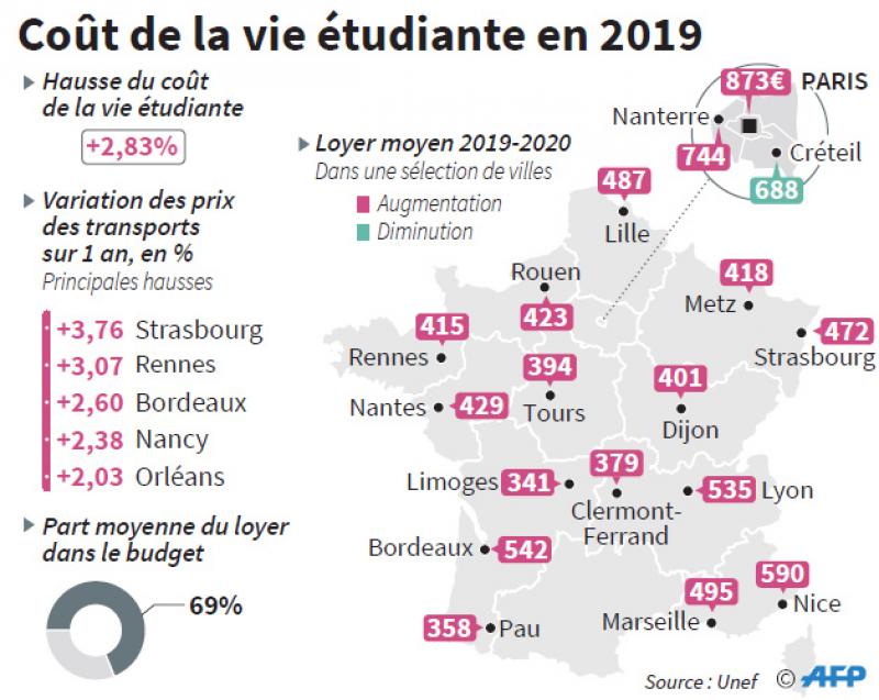 Les Aides Sont Nombreuses Pour Les Etudiants Mais Sont