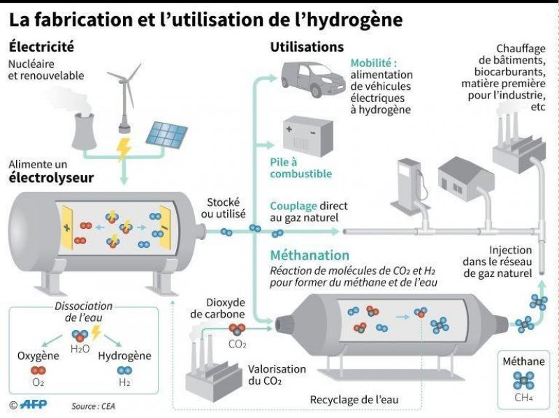 Moteur A Hydrogene Le Changement C Est Maintenant Et La