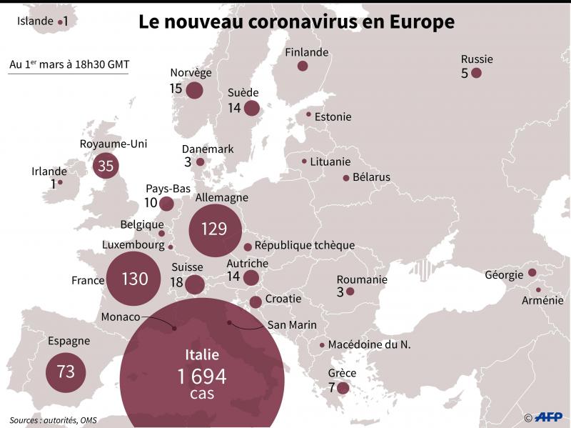Vacances D Ete Quelles Sont Les Destinations Ou Partir En