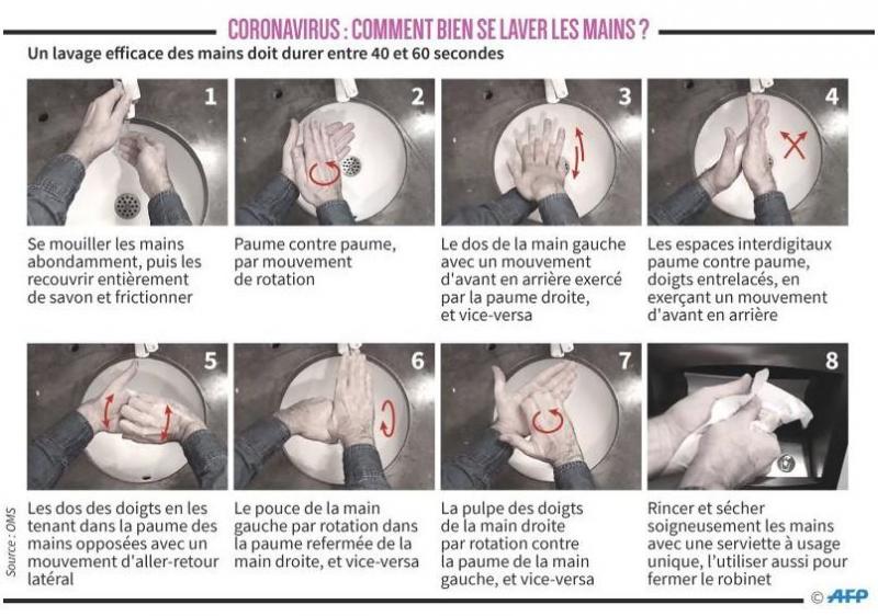 Coronavirus Il Faut Changer Ses Habitudes Et Bien Se Laver Les Mains