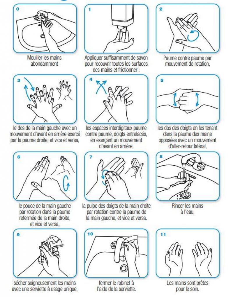 Coronavirus Se Laver Les Mains Suffit Mais Pas N Importe Comment