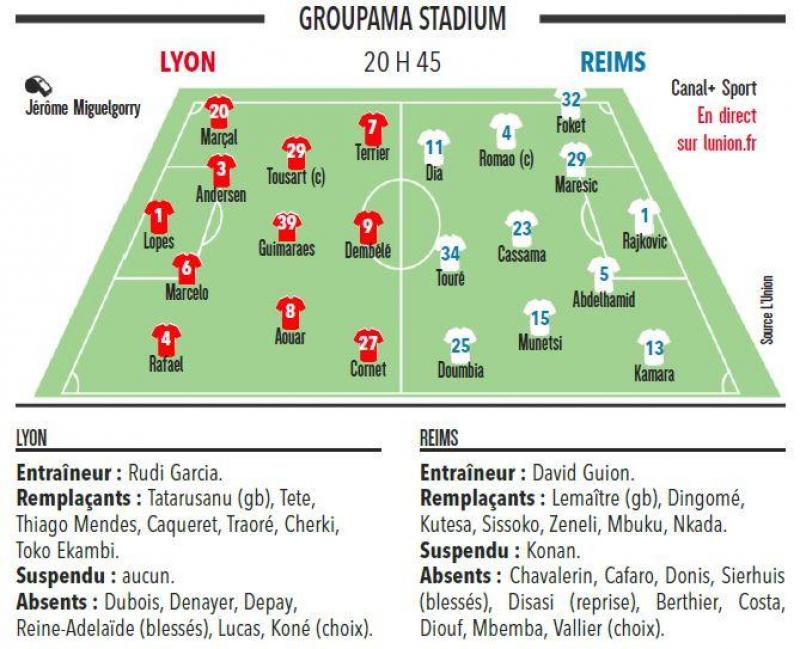 Combien De Match Reste T Il En Ligue 1 Football (Ligue 1). Le Stade de Reims se déplace à Lyon avec une 5e