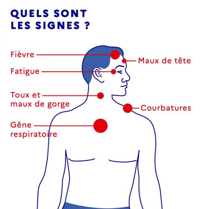 symptomes vih premiers jours