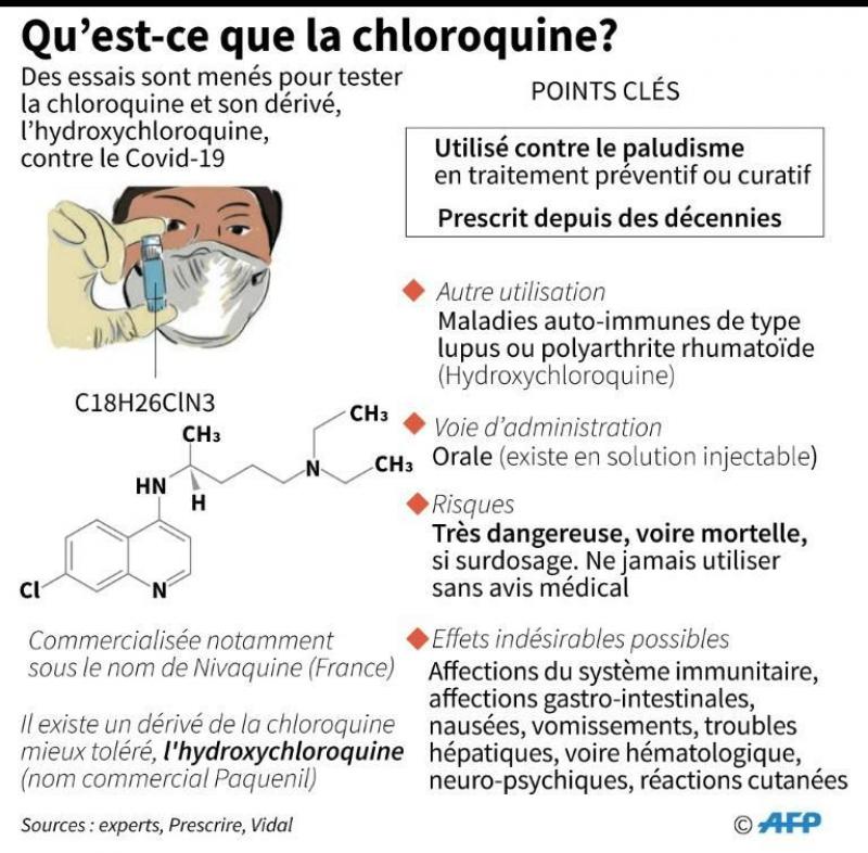 plaquenil vs hydroxychloroquine la revue