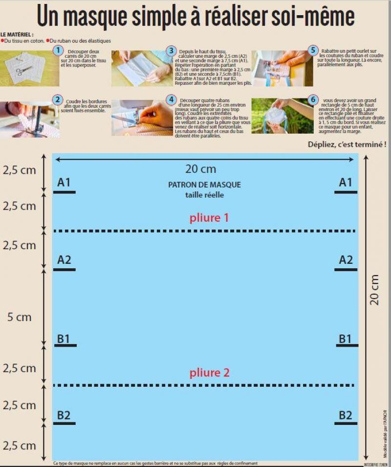 Video Coronavirus Voici Comment Utiliser Votre Masque