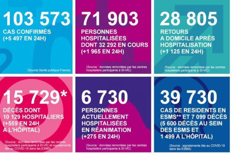 Moyenne D Age Des Victimes Deces A Domicile Ce Qu Il Faut