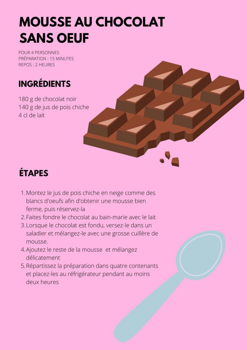 Cuisiner Quand On Est Confine La Mousse Au Chocolat Sans Å“uf