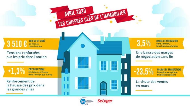 Deconfinement Quelles Perspectives Pour Le Marche Immobilier Dans L Aisne La Marne Et Les Ardennes
