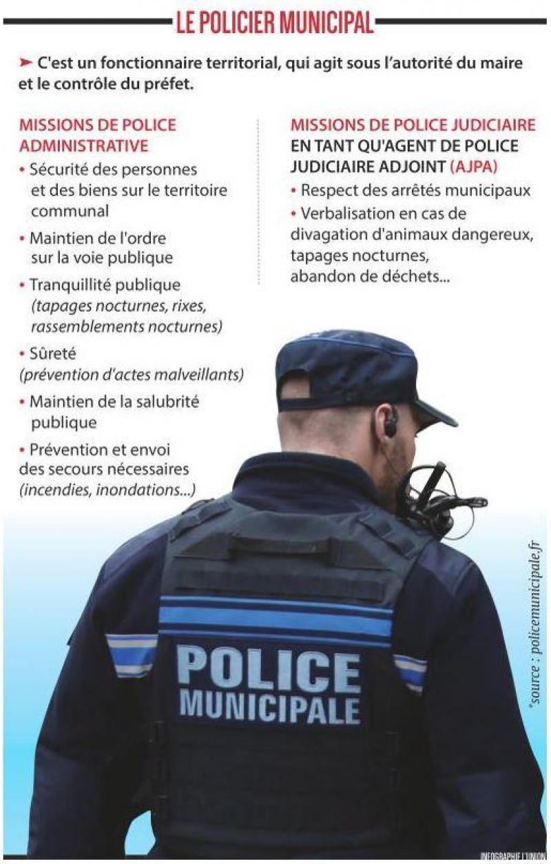 Region La Difficulte De Renforcer Les Pouvoirs De La Police Municipale Region La Difficulte De Renforcer Les Pouvoirs De La Police Municipale