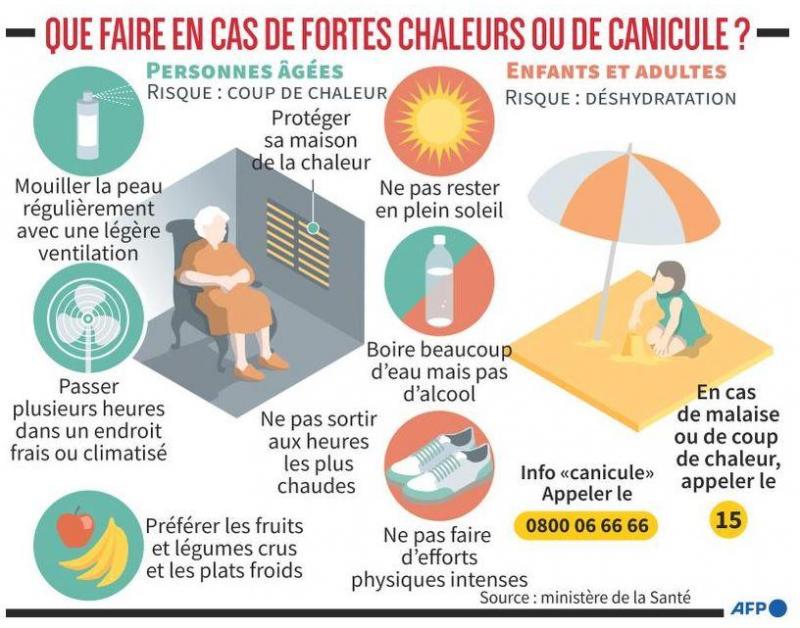 Marne Aisne Ardennes La Canicule Qui Commence Durera Entre 4 Et 5 Jours