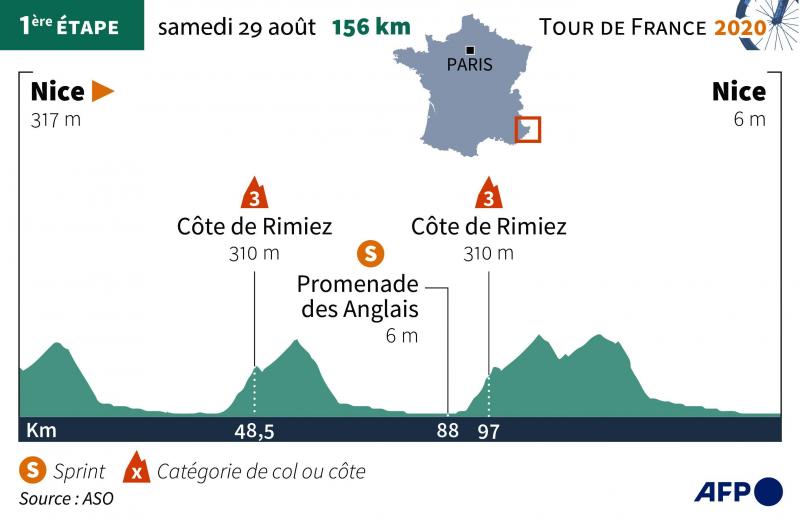 C Est Parti Pour La Premiere Etape Du Tour De France