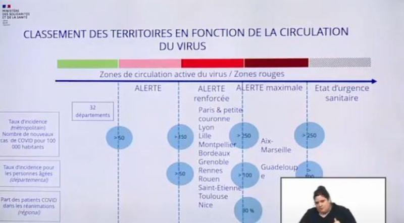Coronavirus Ce Qu Il Faut Retenir Des Annonces D Olivier Veran