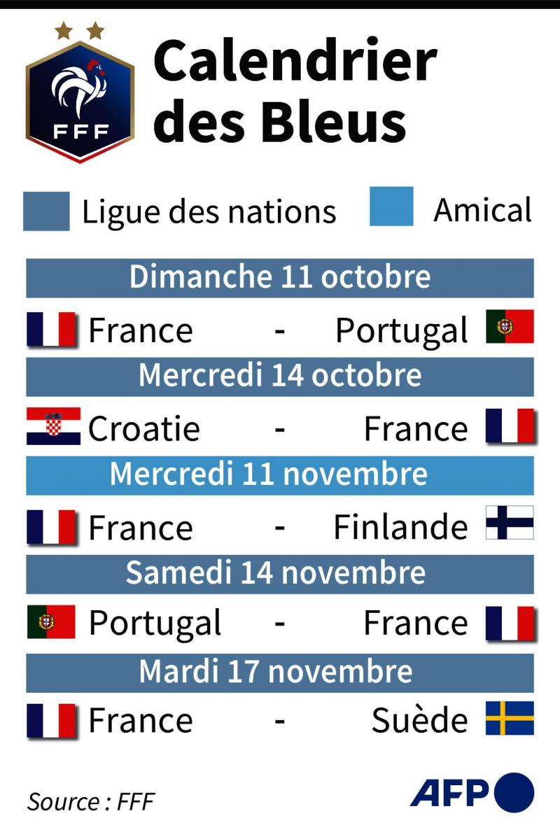 Football Ligue Des Nations Retrouvailles Steriles Entre L Equipe De France Et Le Portugal