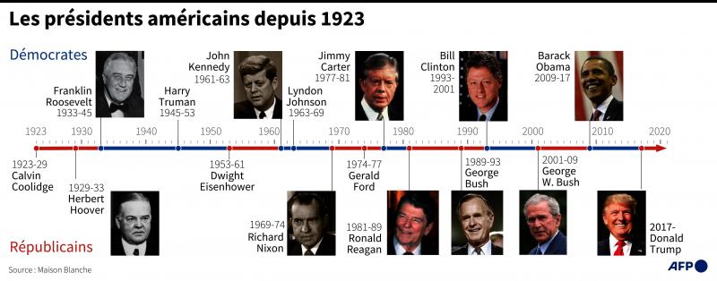 Comprendre Les Elections Americaines En Sept Chiffres