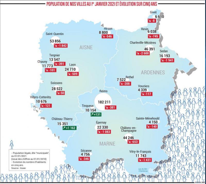 Aisne, Ardennes, Marne... L'exode se poursuit dans nos ...
