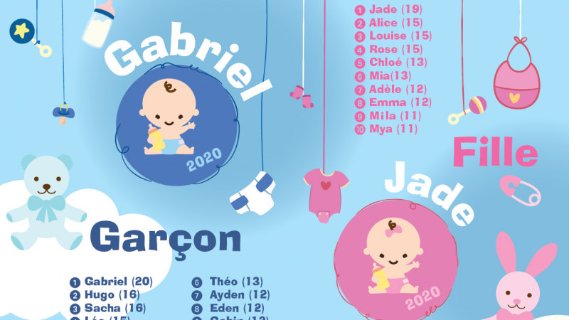 Les Prenoms Les Plus Donnes A Troyes En