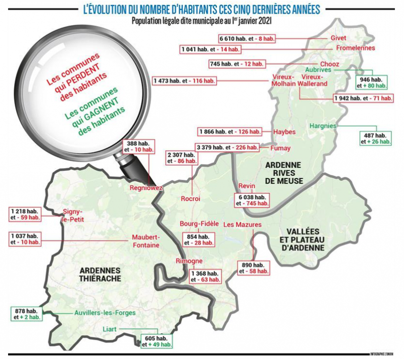 L'évasion de la population dans le nord des Ardennes