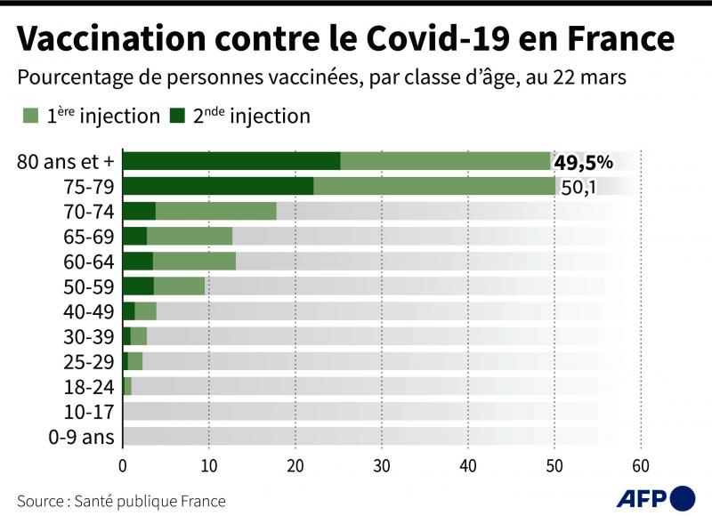 Plus De 70 Ans Enseignants Policiers Qui Peut Se Faire Vacciner Contre Le Covid 19 En France