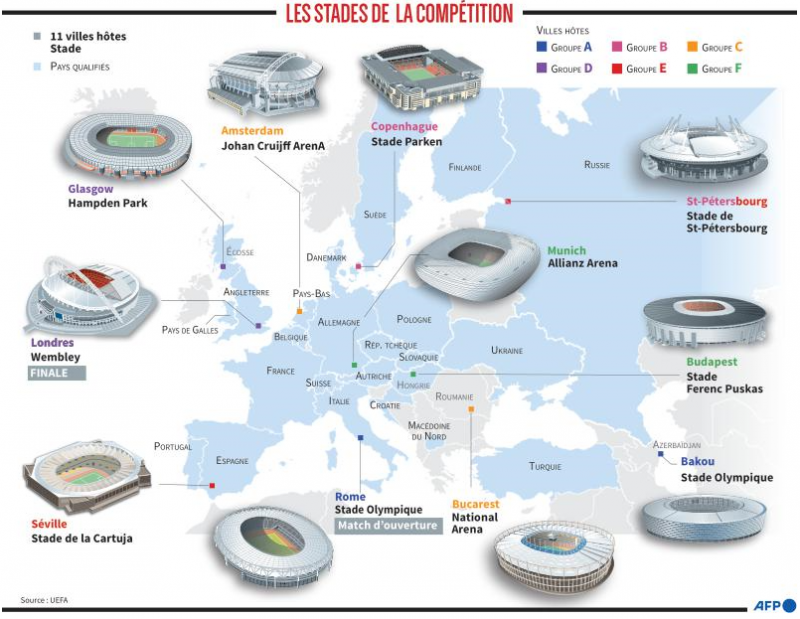 Videos Football Pourquoi Malgre Le Covid L Euro A Quand Meme Lieu Dans Onze Pays