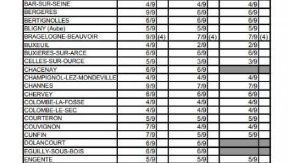 Calendrier Vendanges 2022