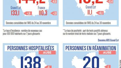 Cinq Nouveaux Deces Dans L Aube