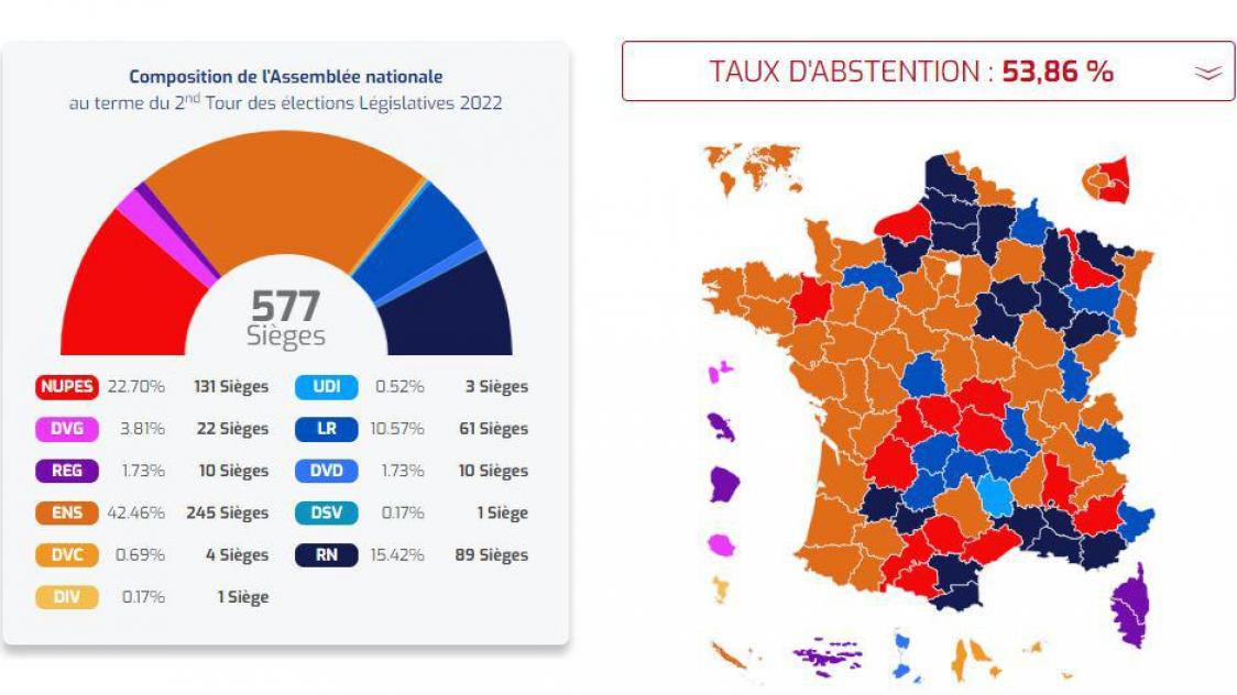 Élections législatives 2022 : découvrez les résultats définitifs du ...