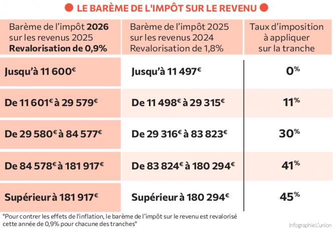 EDREG_bareme impots_20260416_page-0001.jpg